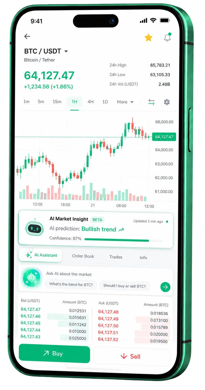 Bright Kapitune — plataforma móvil Vista móvil de trading Bright Kapitune